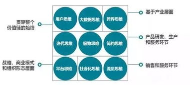 什么是市场定位？