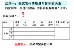 密度是什么意思?