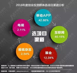 推荐好的创业网站？