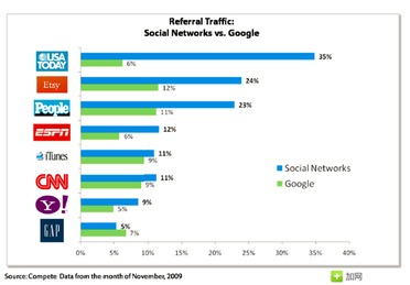 怎么共享流量给亲人