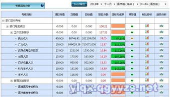 有什么好的绩效考核软件推荐