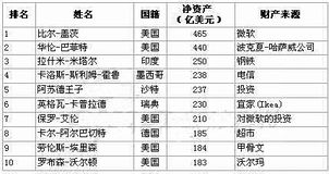 “2021福布斯全球亿万富豪榜”，有哪些值得关注的角度？