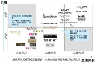 卖奢侈品的正规购物网站有哪些？具体些？