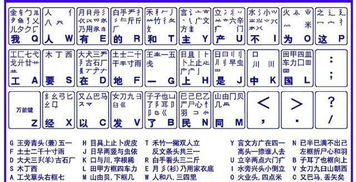 五笔字根口诀表