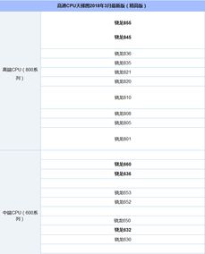 骁龙处理器性能排行有哪些？