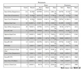 目前运算速度最快的超级计算机排名(最新)