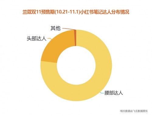 我24个作品,为什么在飞瓜数据显示12个作品？