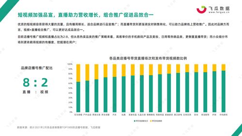 如何通过飞瓜数据搜索B站UP主？