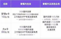 什么是166号码？