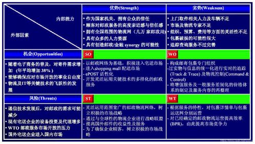 什么是SWOT？