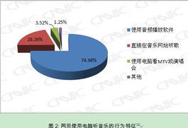 中国互联网络信息中心的性质是什么
