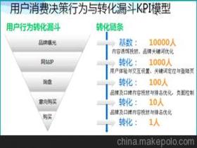 网络营销工具有哪些?