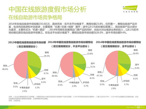 对竞争对手的分析要从哪些方面入手？