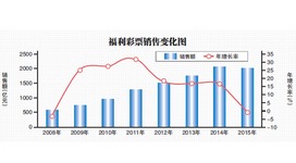 销售额的计算公式,销售额是含税价还是不含税价