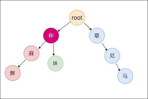 常见的网络爬虫技术有哪些