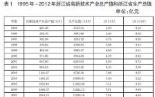 澳门科技大学一般分数线是多少？