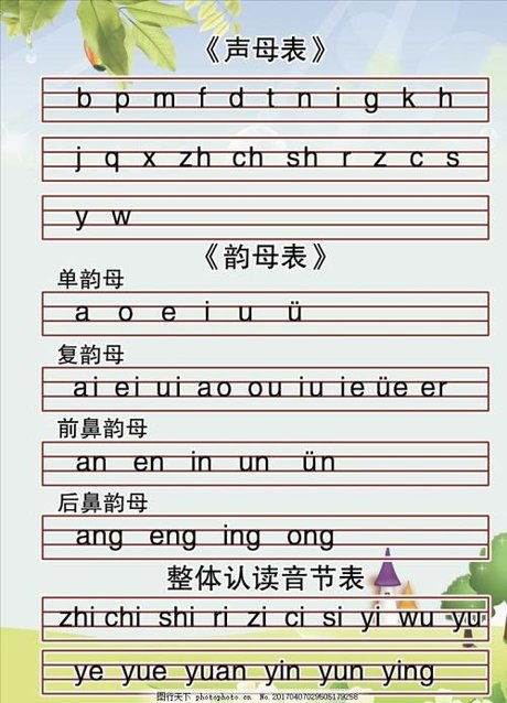 汉语拼音声母、韵母表（详细）？