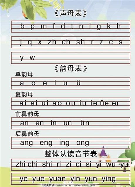 汉语拼音声母、韵母表（详细）？
