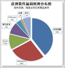 系统漏洞是什么意思啊？