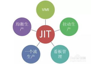 什么是商品管理?