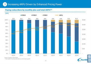 ARPU是什么意思?