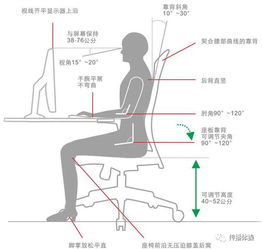 人体工学都包括哪些方面？