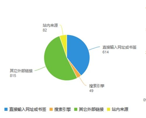 拼多多如何做流量分析呢？
