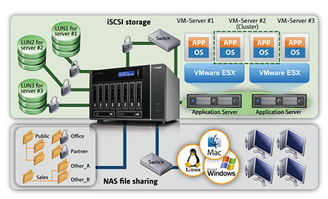 qnap 破解,qnap nas