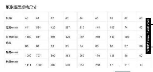 a4纸尺寸是多少厘米长宽