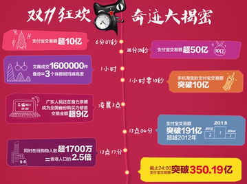 天猫双十一数据 江苏,天猫双十一数据 2020