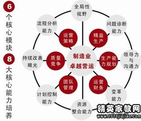 运营总监职责是什么