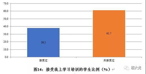 计算机熟练程度的五个级别