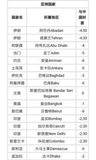 桌面上的世界时间钟表