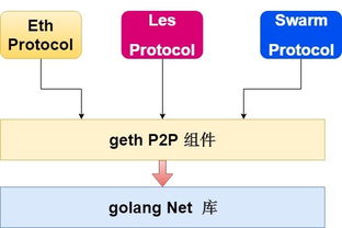 ethereum mining pool,ethereum address什么意思