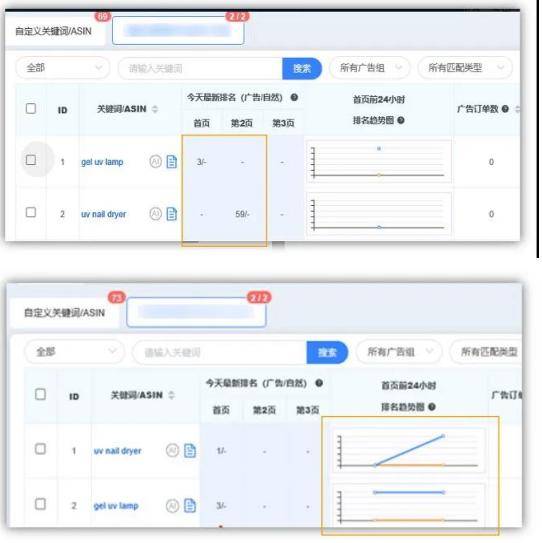 百度竞价怎么看自己关键词的排名