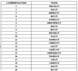中国管理学院排名