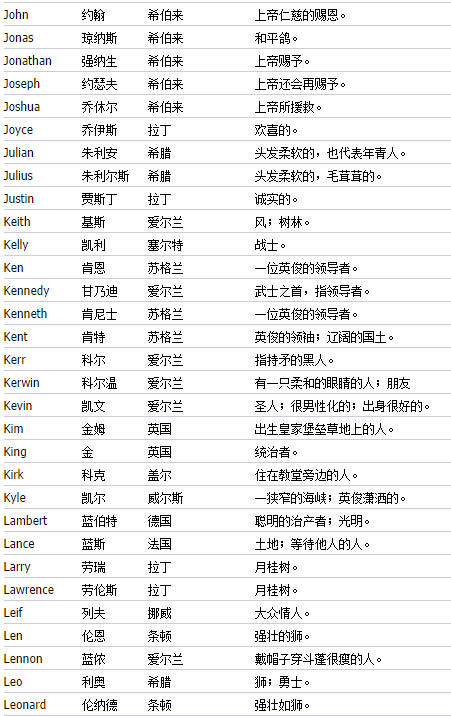 适合男生的名字有寓意的字