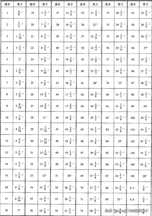 英寸与厘米的换算