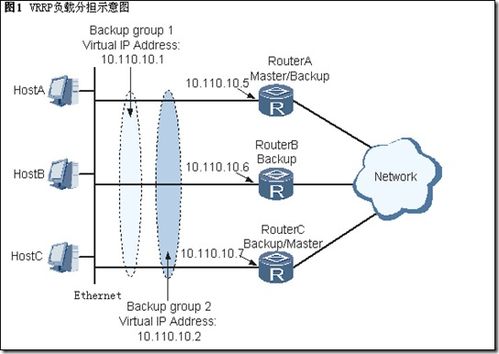 路由器的虚拟指什么