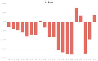 什么叫毛利润？ 什么叫净利润？ 有什么区别