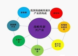 新兴行业有哪些?,新兴行业有潜力行业