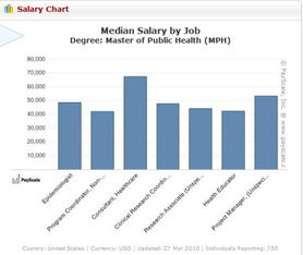 公共卫生管理专业专升本学校,公共卫生管理专业就业方向