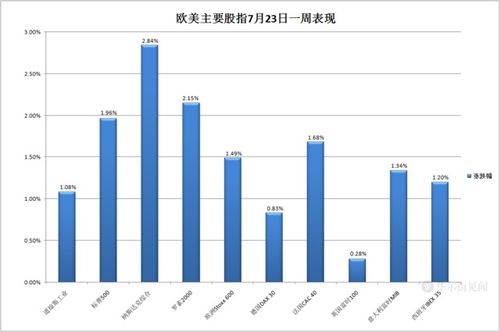 美国股市时间对应中国时间