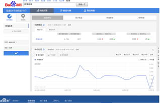 百度指数是什么