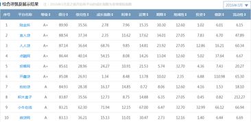 互联网金融公司排名靠前50名
