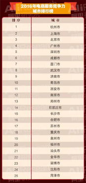 全国十大电商公司排名？