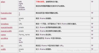 js 如何获取包含自己iframe 属性