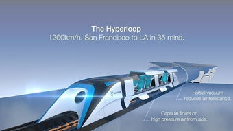 hyperloop 上市了么