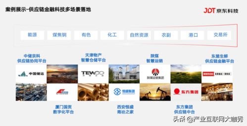 想做个购物网站，都需要做什么