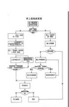 报税网上申报流程